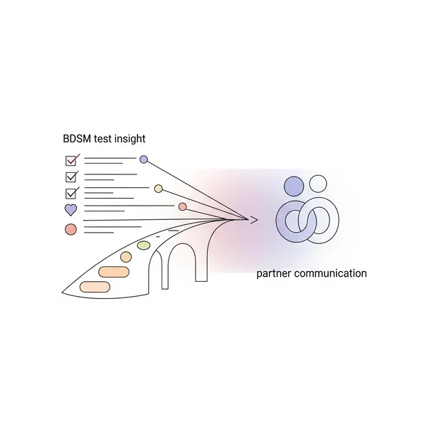 BDSM test insights guiding partner preference sharing
