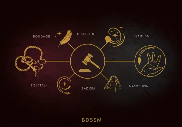 bondage, discipline, sadism